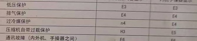 沈北新空调电话在哪里找